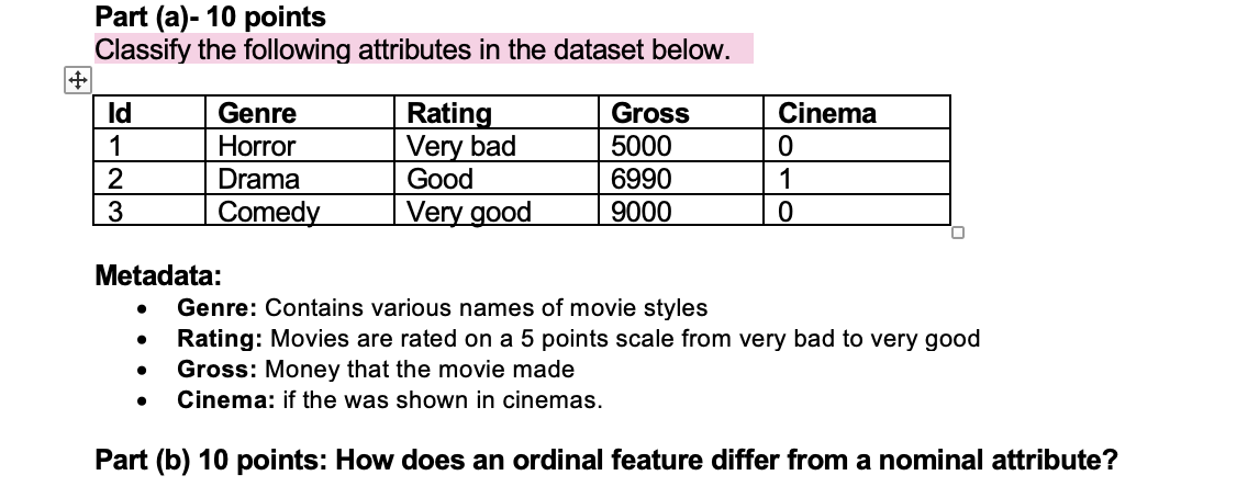 Part ( a ) - 1 0 points Classify the following