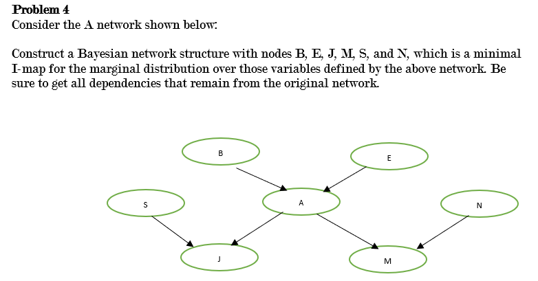 Problem 4 Consider the A network shown below.