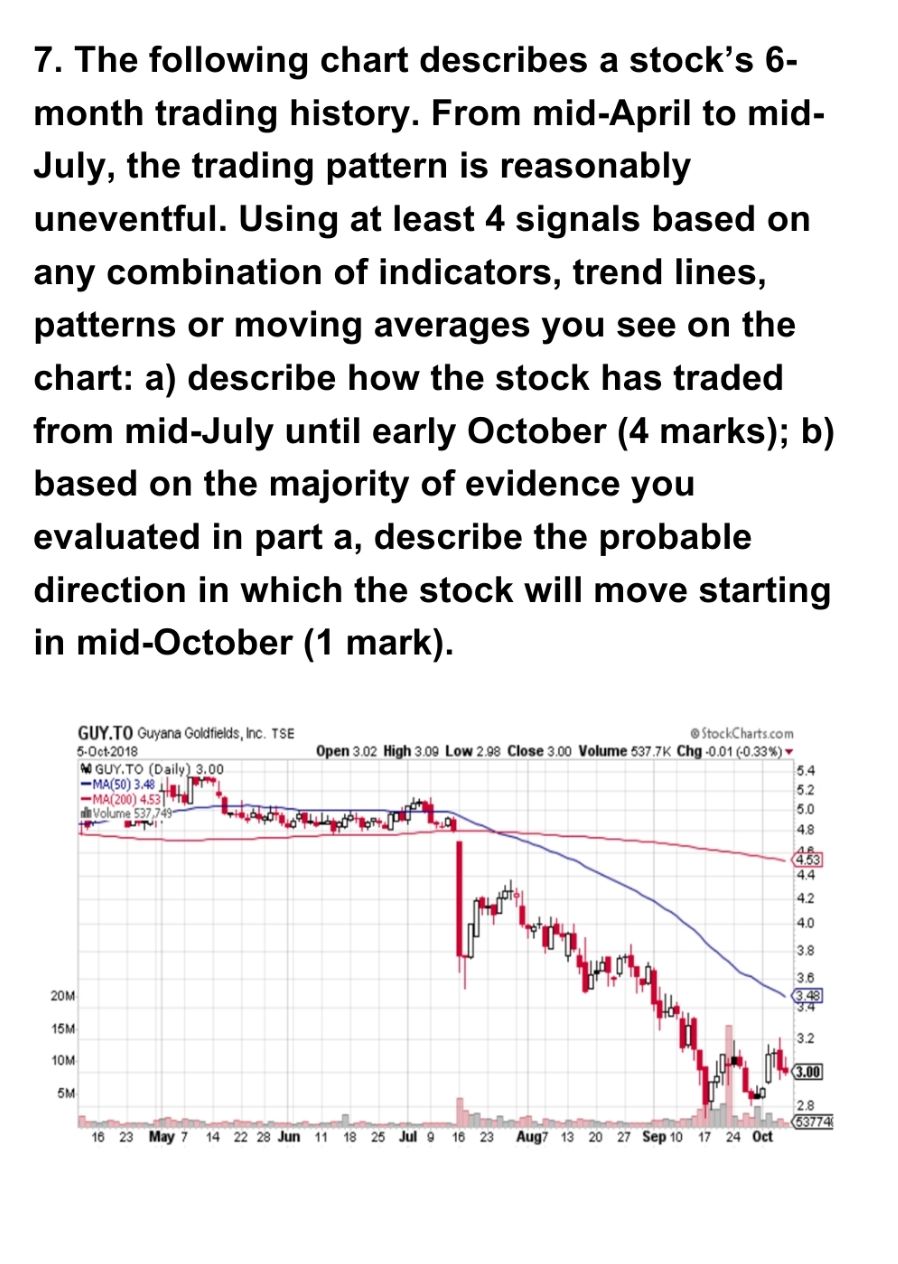Please answer to the point, according to graph