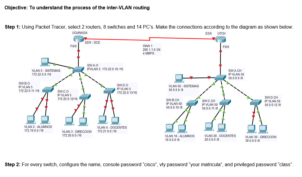 I need help doing the following in Packet Tracer,