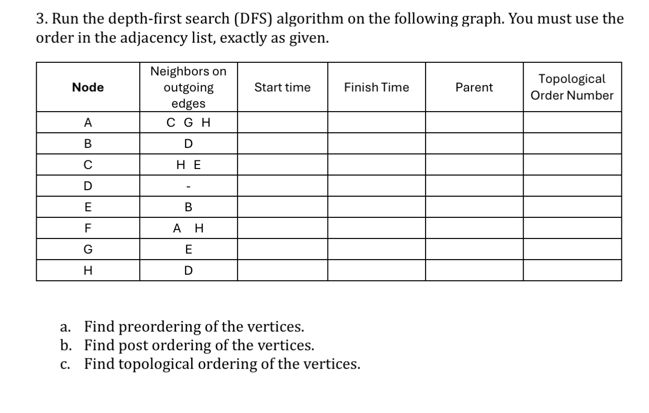 3 . Run the depth - first search ( DFS )