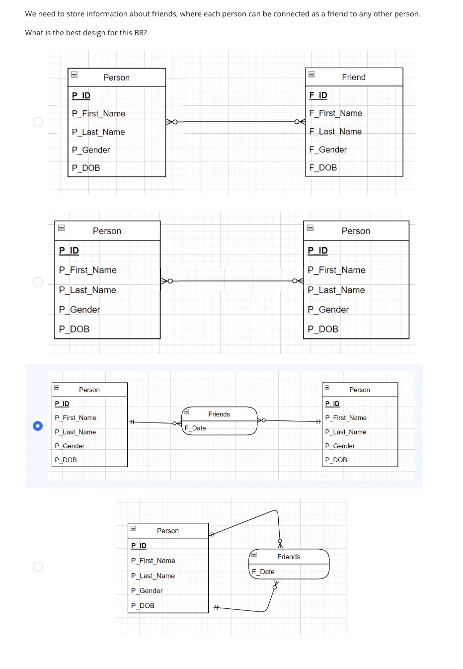 We need to store information about friends, where