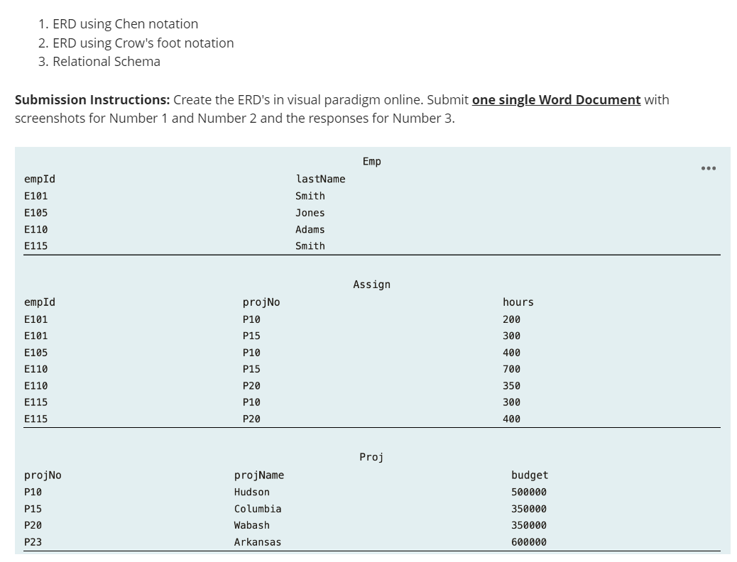ERD using Chen notation ERD using Crow's foot