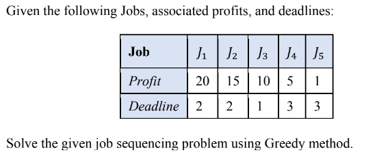Given the following Jobs, associated profits, and