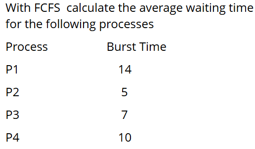With FCFS calculate the average waiting time for