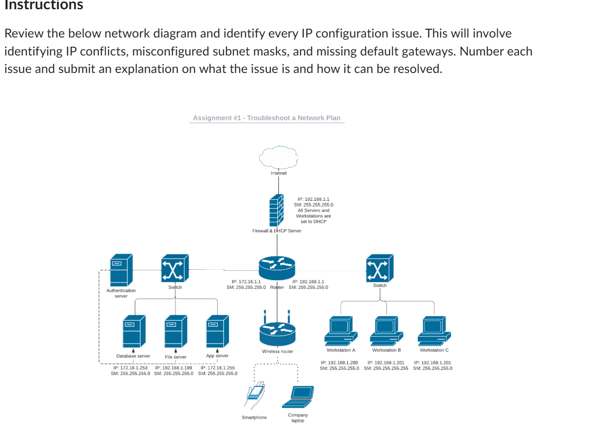 Instructions Review the below network diagram and