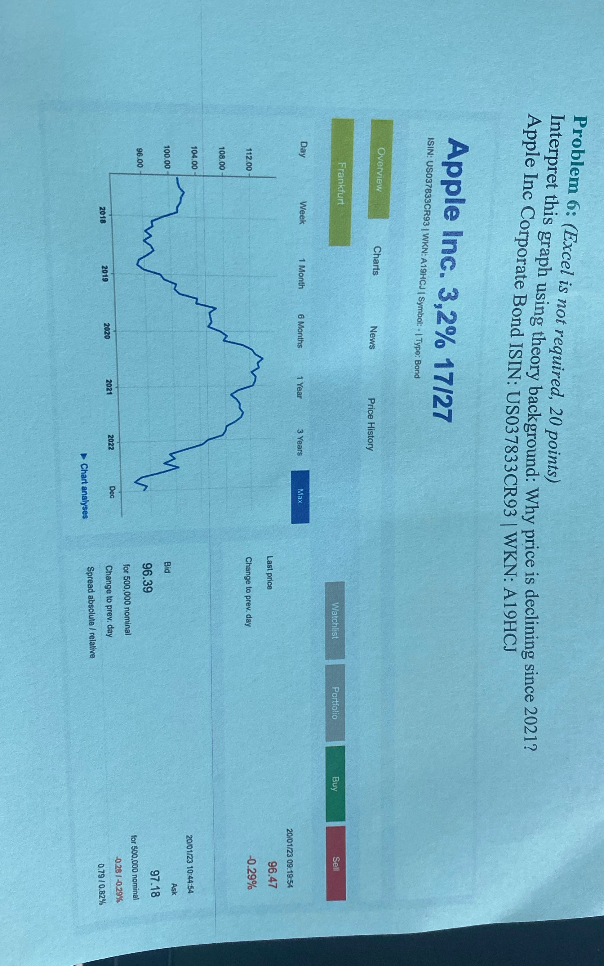 Interpret this graph using theory background: Why