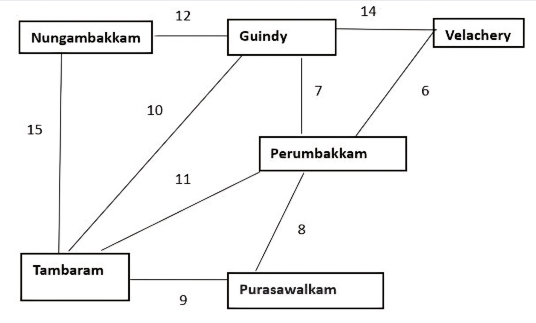 Uninformed Search: Autonomous battery - operated