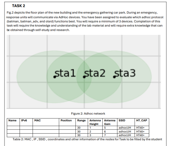 TASK 2 Fig. 2 depicts the floor plan of the new