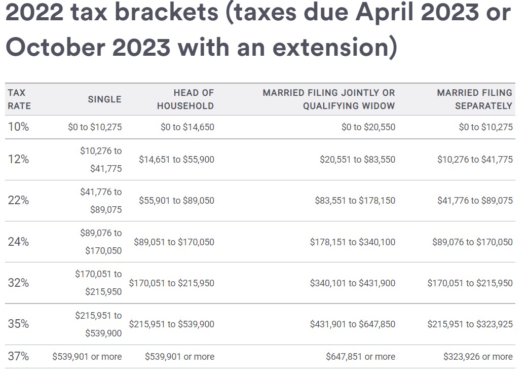 I need help with this Business Plan and Time