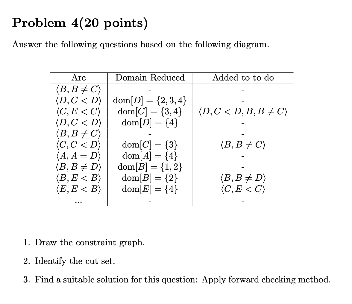 1 . Draw the constraint graph. 2 . Identify the