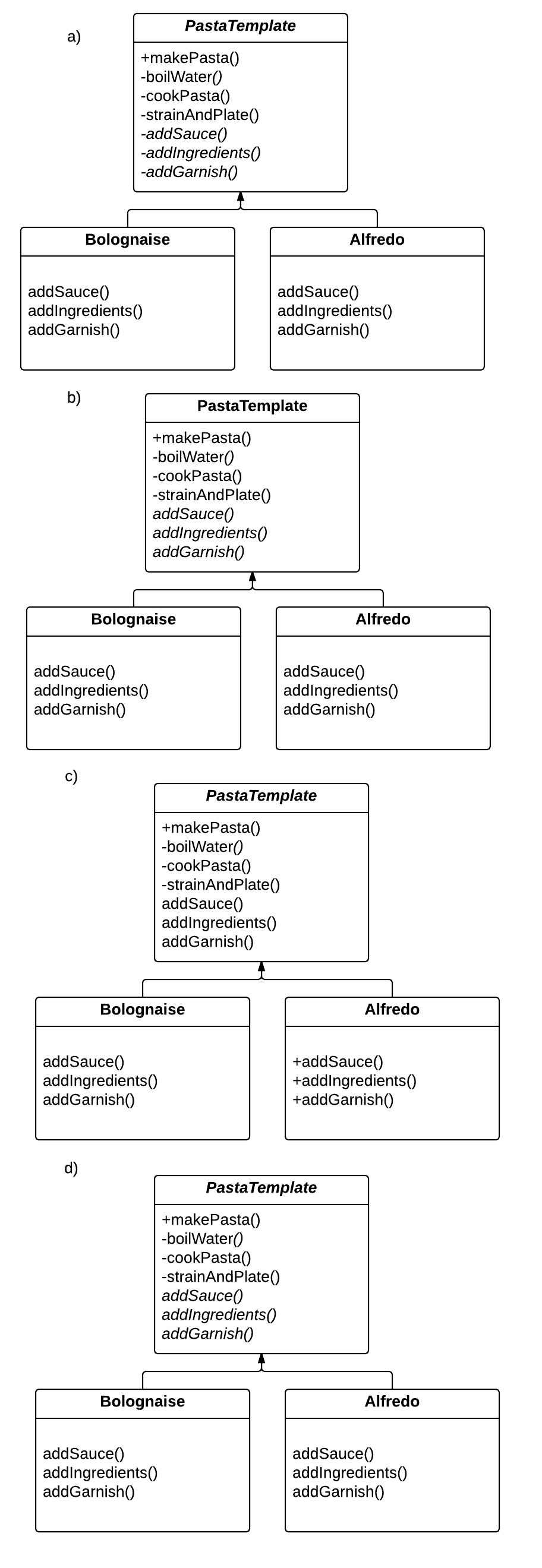 Choose the most appropriately implemented