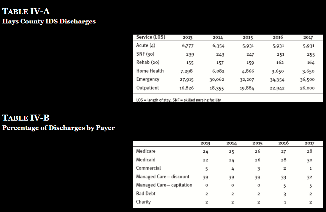 Develop a statement of operations for 2017 using