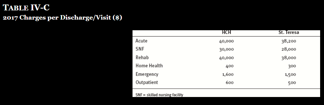 Develop a statement of operations for 2017 using