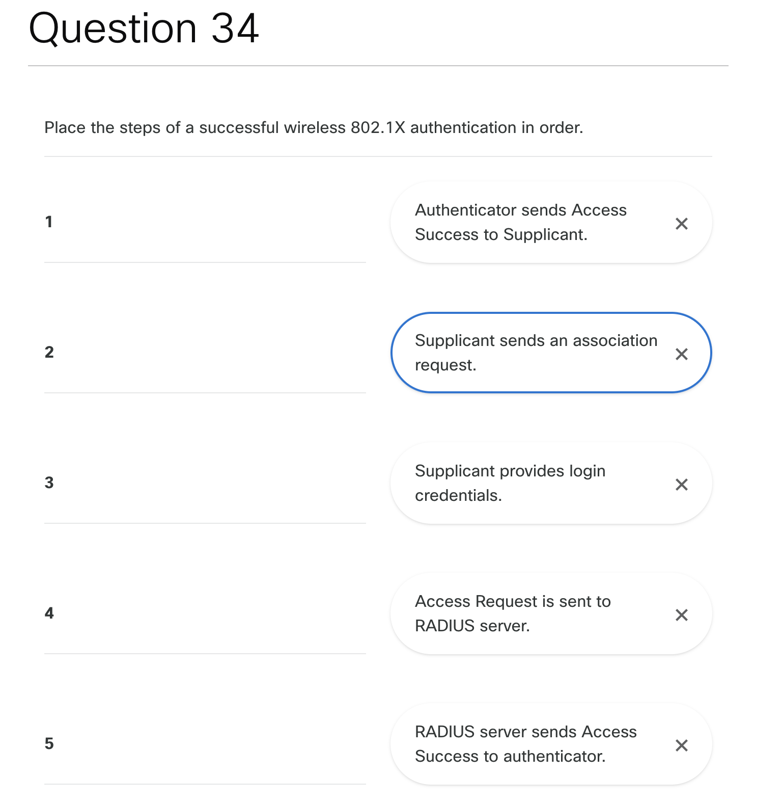Question 3 4 Place the steps of a successful