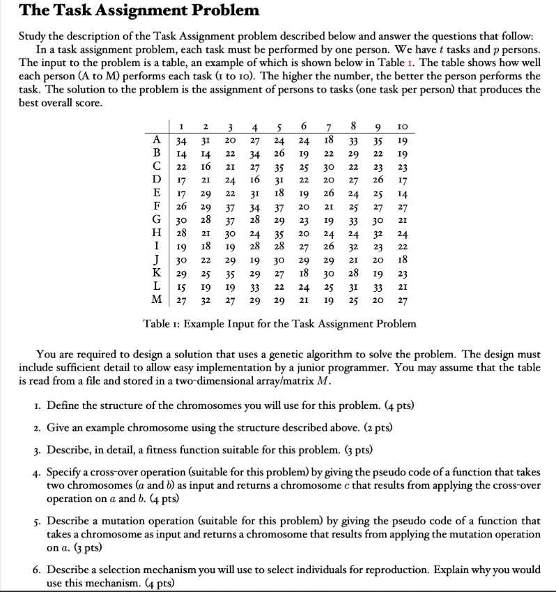The Task Assignment Problem Study the description