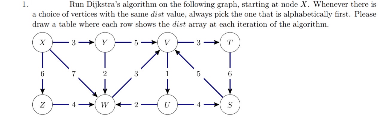 Run Dijkstra's algorithm on the following graph,