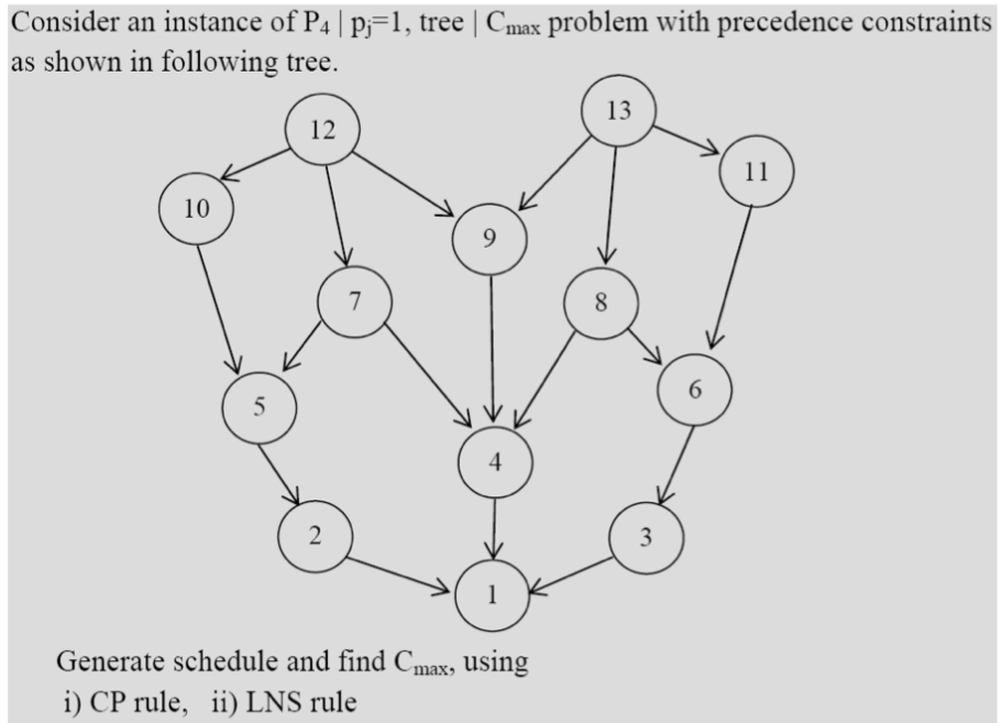 Consider an instance of P 4 | p j | | = 1 , tree