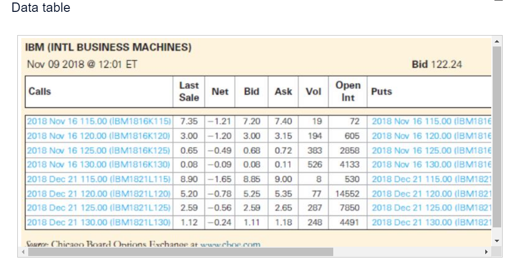 Here E is an option quote on IBM from from the