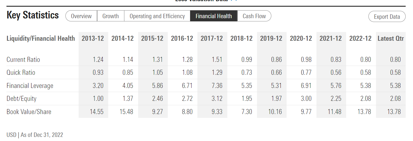 Based on the data below, does PepsiCo use