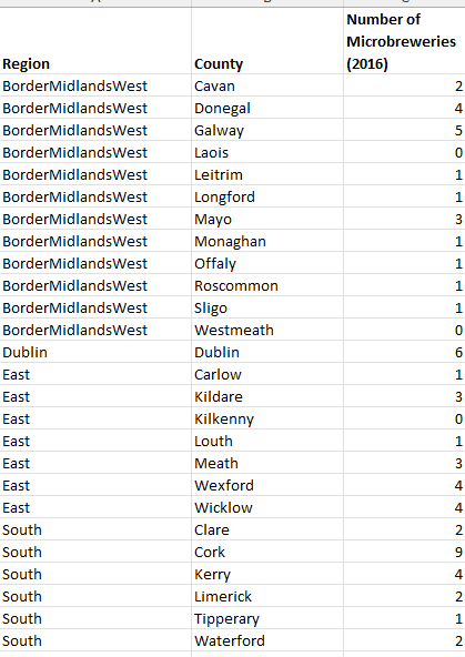 4 . The data in " A 3 - MicroBreweries" is based