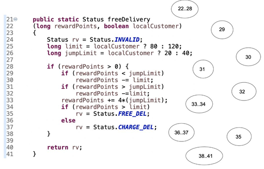 ( a ) All Paths Coverage and Control Flow Graphs.