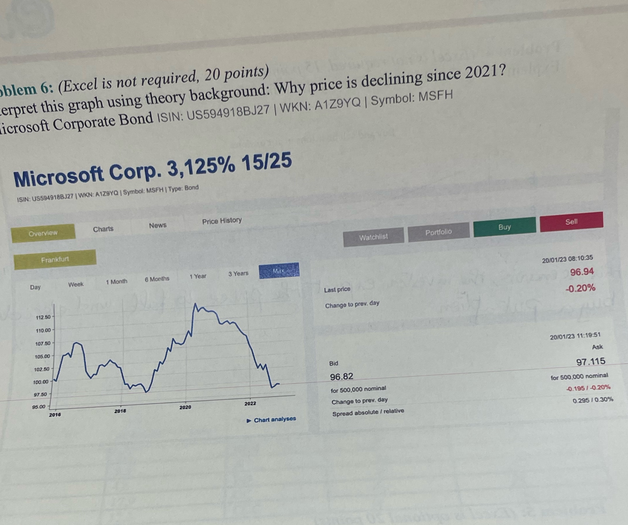 Interpret this graph , why price is declinnig