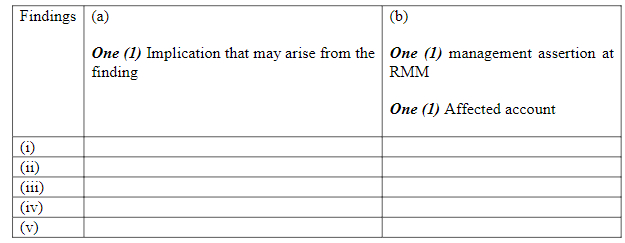 CASE Part 1 Aries LLP ("Aries") is a mid-tier