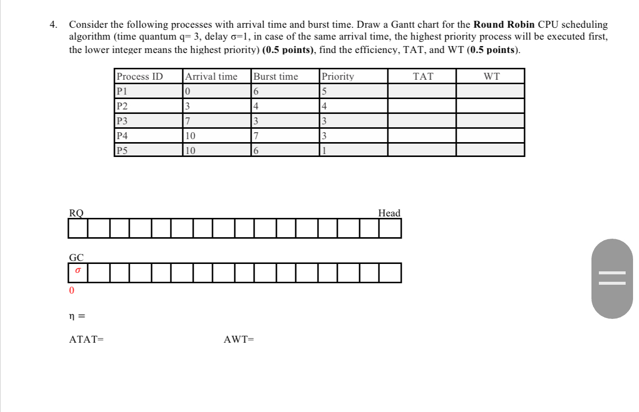 Consider the following processes with arrival