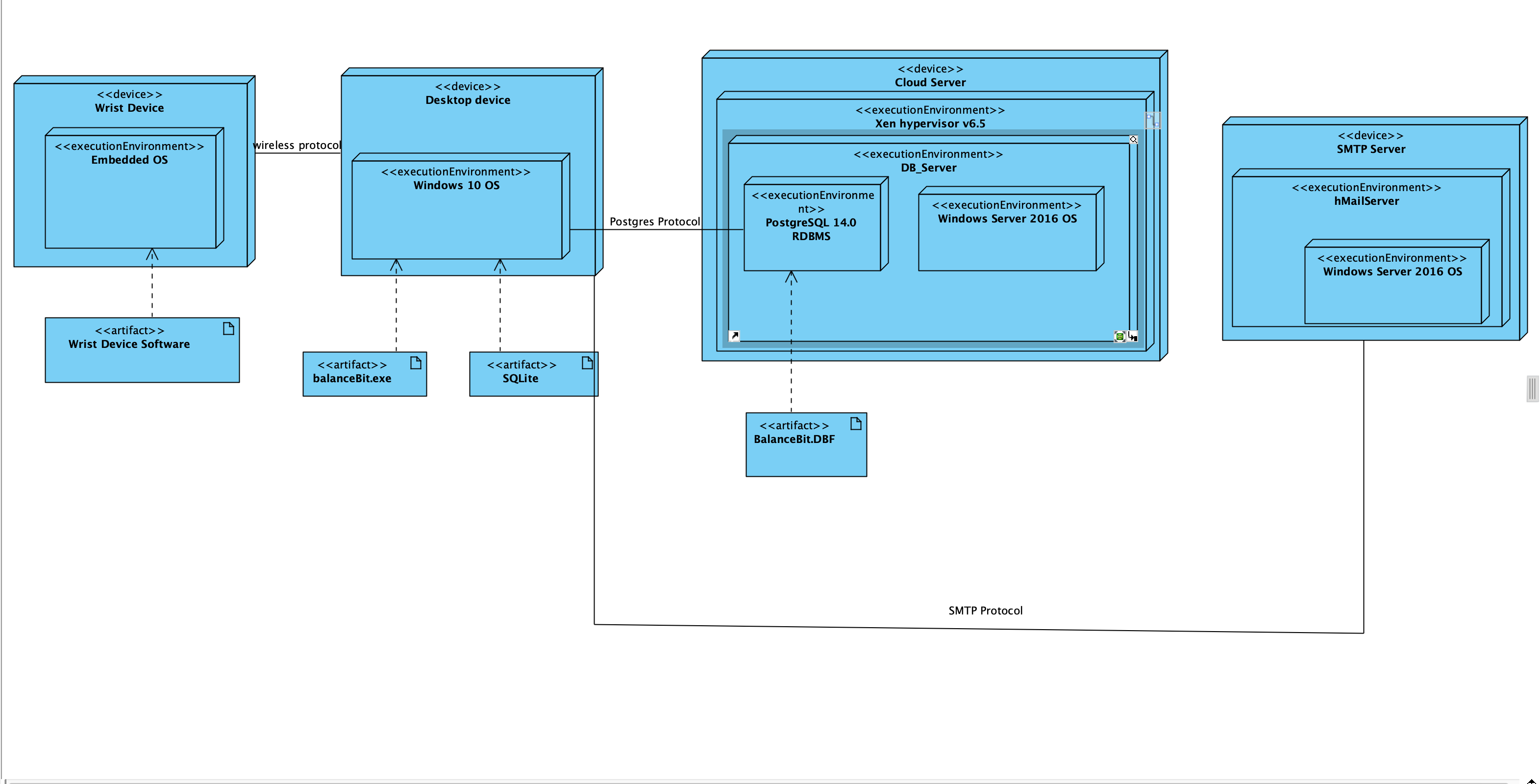 look at the diagram based on the question i asked