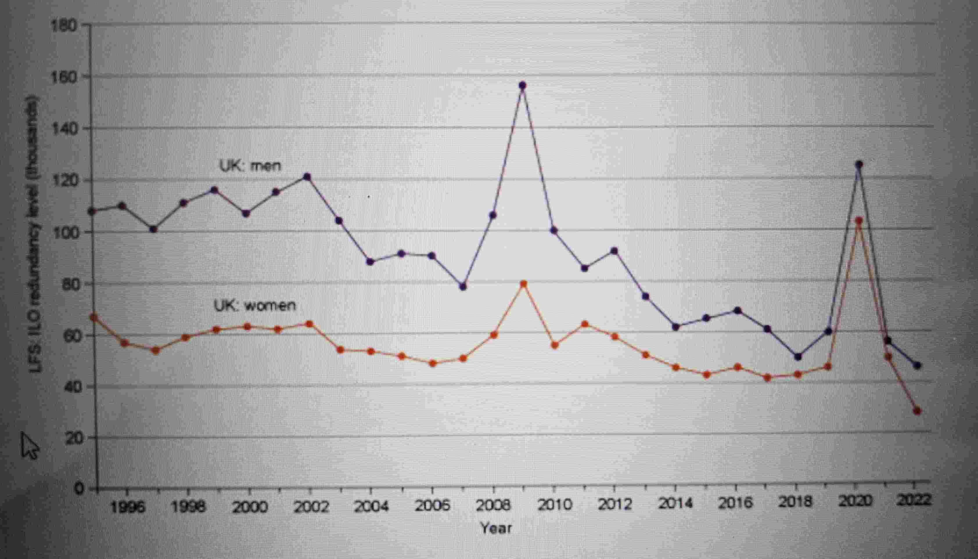 Materials needed to answer the questions below: "