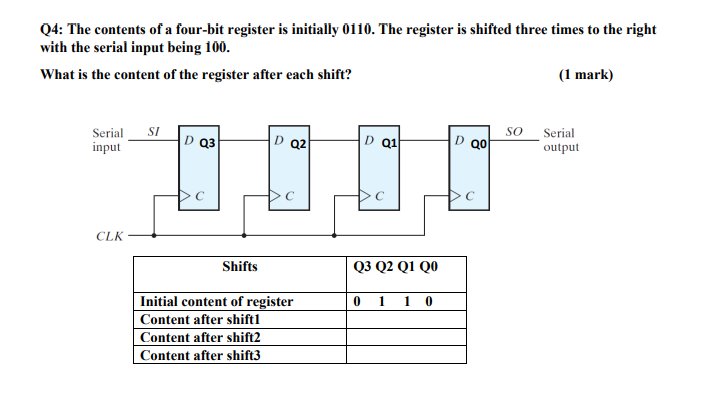 Q 4 : The contents of a four - bit register is