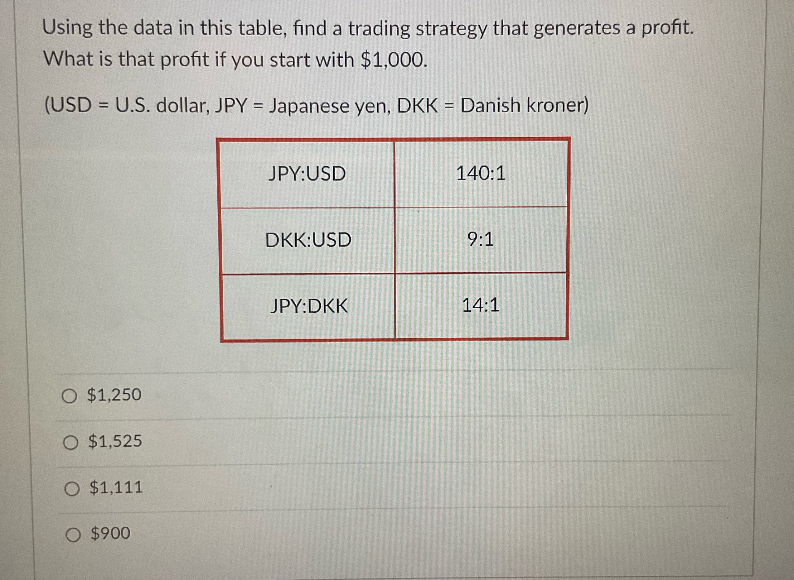 Using the data in this table, find a trading