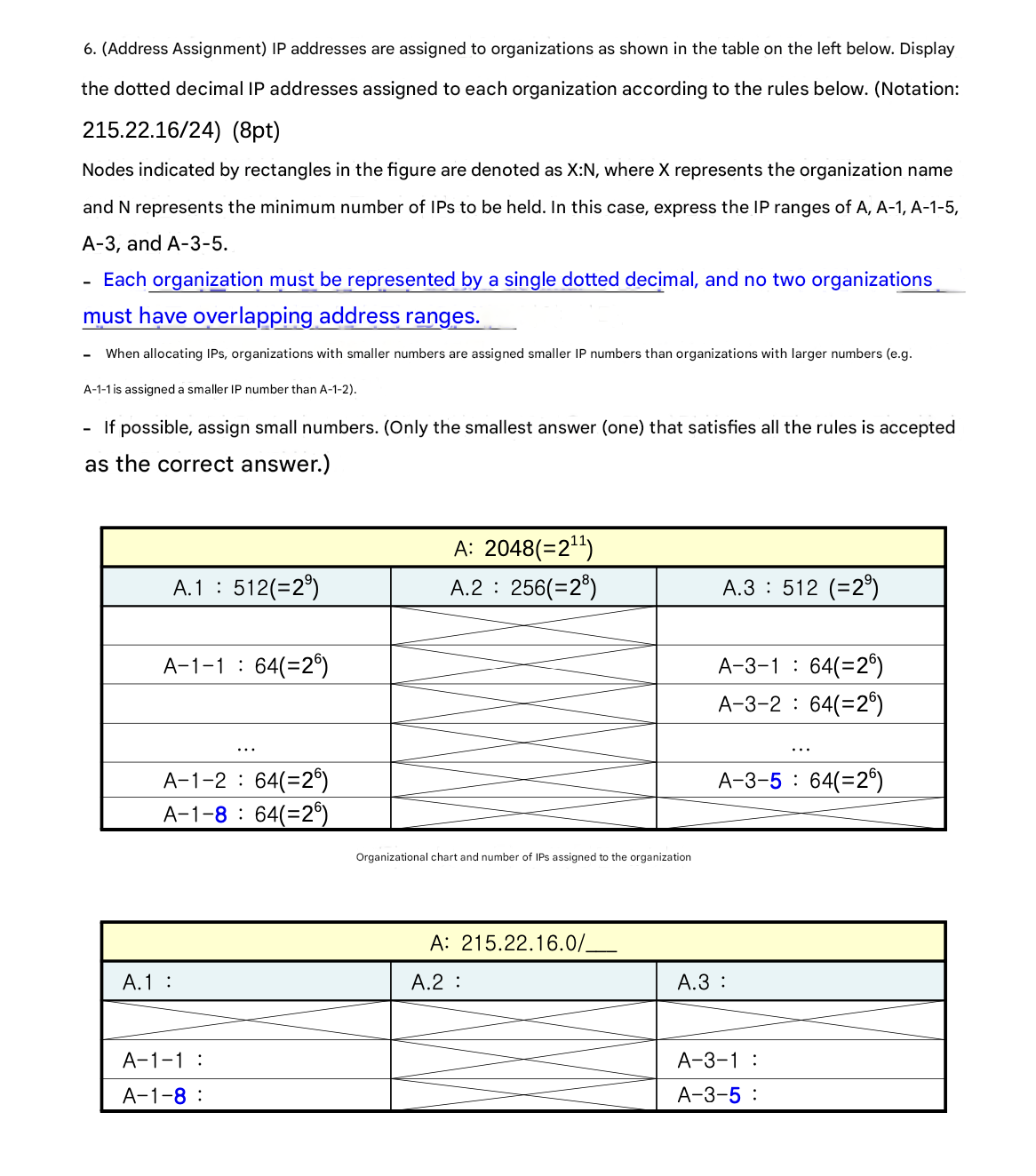 6 . ( Address Assignment ) IP addresses are