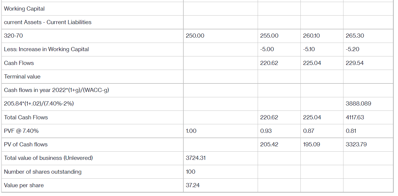Please make a 2-way data table (using the