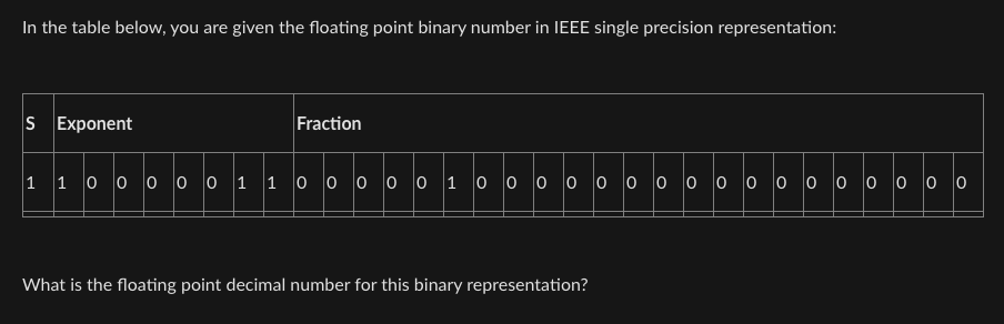 In the table below, you are given the floating