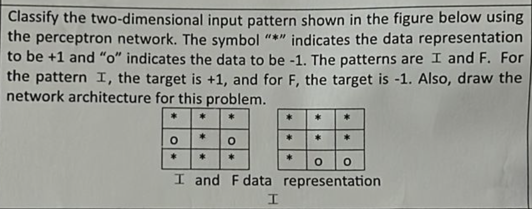Classify the two - dimensional input pattern