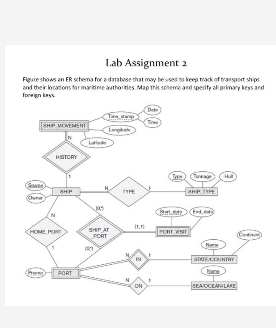 Figure 9 . 8 shows an ER schema for a database