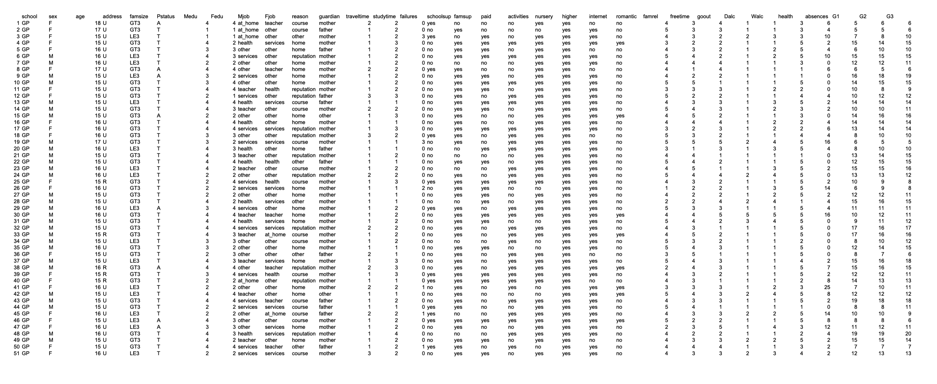 R - should be used as the tool. This data