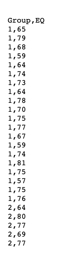 PART 3: Test whether emotional intelli ence