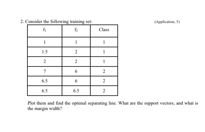 2 . Consider the following training set: (