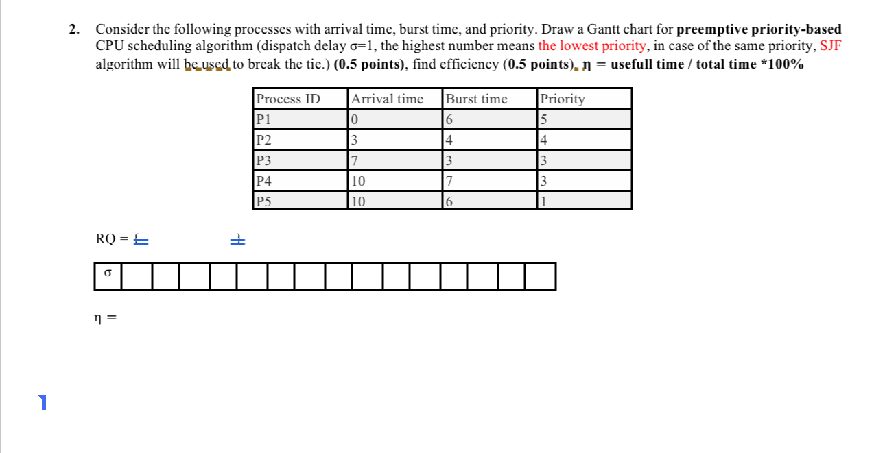 Consider the following processes with arrival