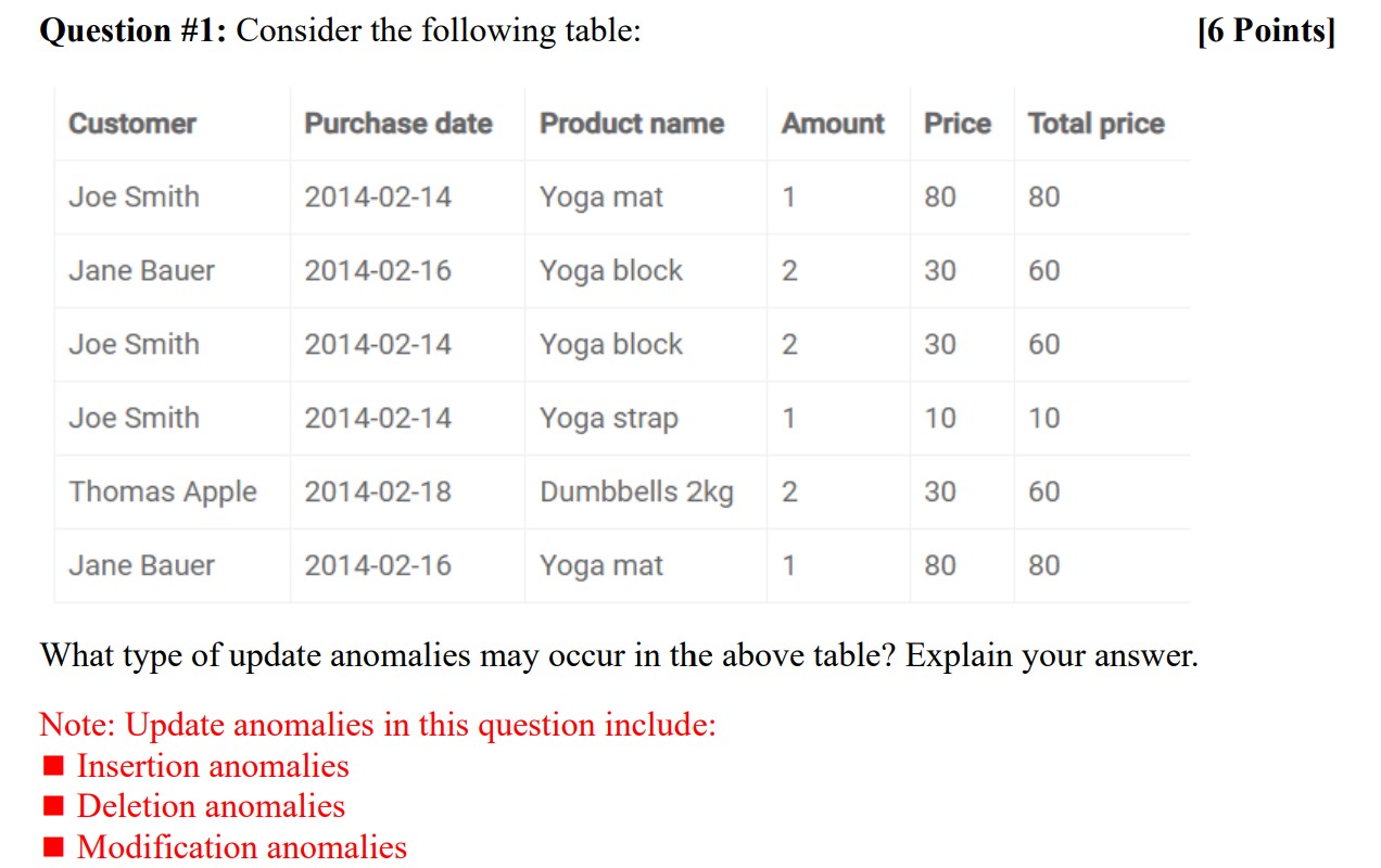 Consider the following table: What type of update