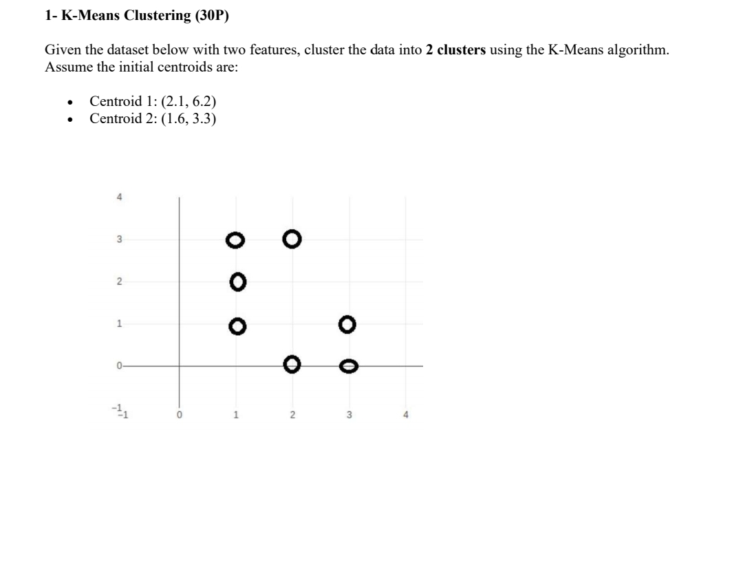 1 - K - Means Clustering ( 3 0 P ) Given the