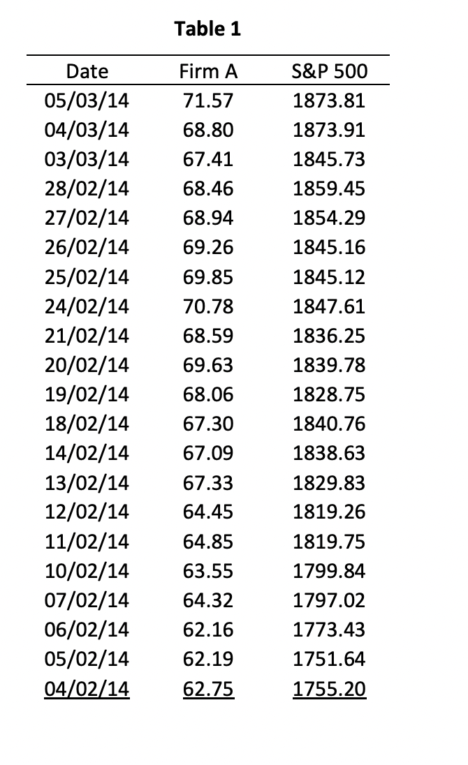 THIS SECTION IS WORTH 30 MARKS IN TOTAL, ALL