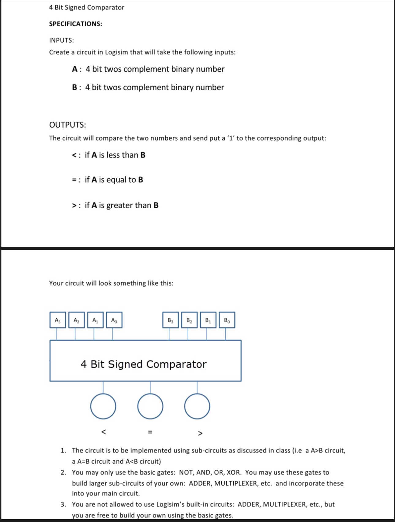 4 Bit Signed Comparator SPECIFICATIONS: INPUTS: