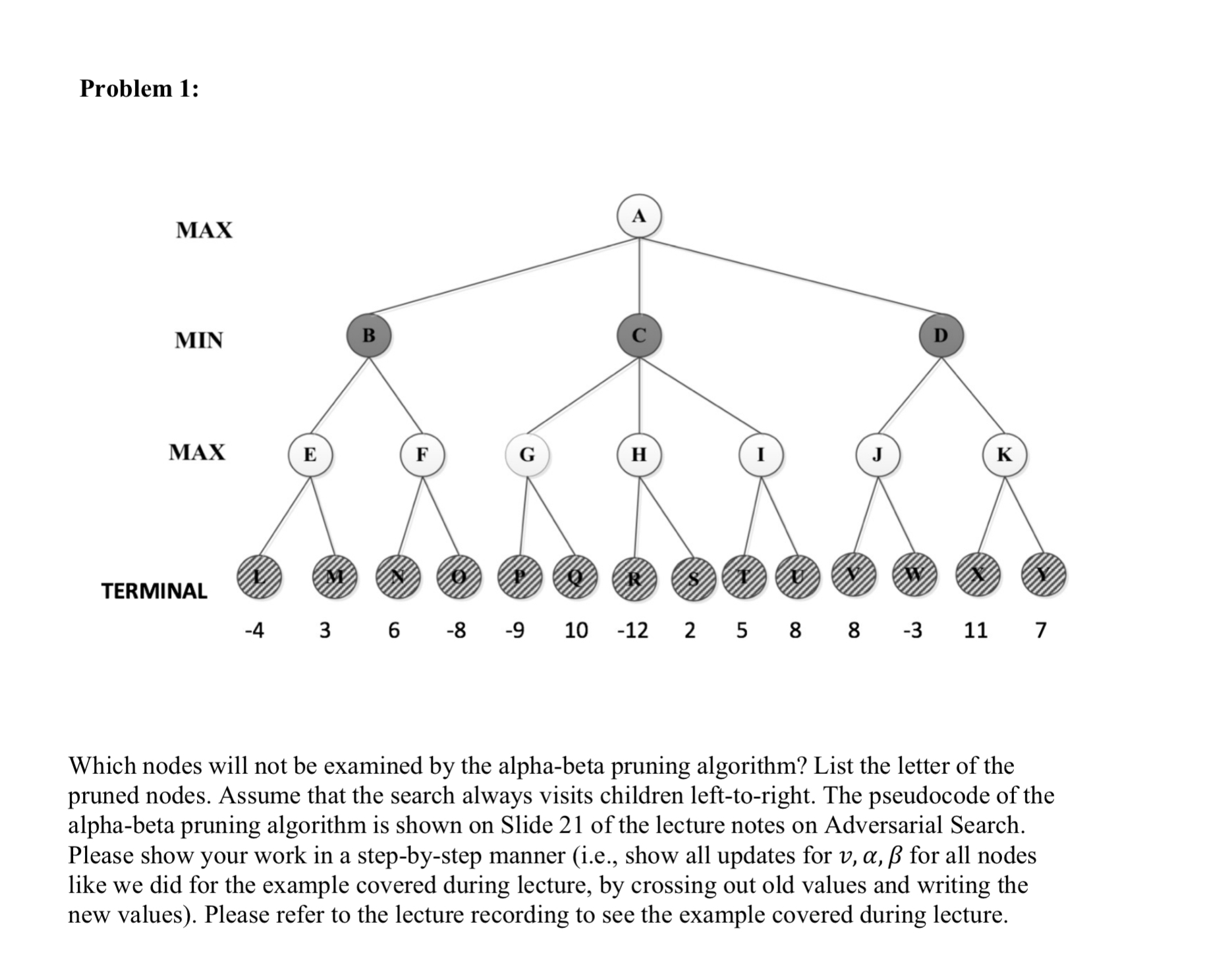 Problem 1 : Which nodes will not be examined by