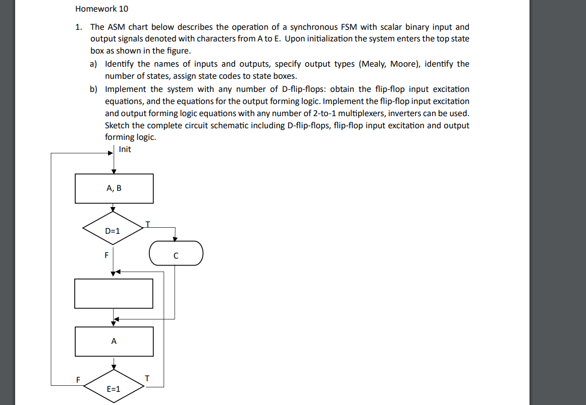 Homework 1 0 1 . The ASM chart below describes