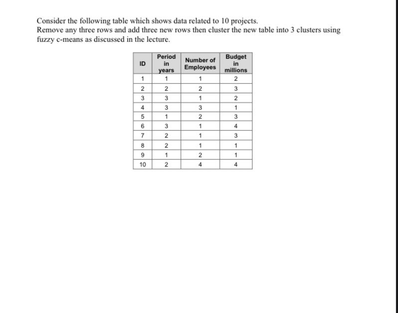 Consider the following table which shows data