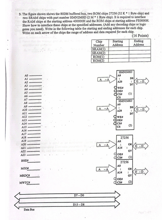 3 . The figure shown shows the 8 0 2 8 6 buffered